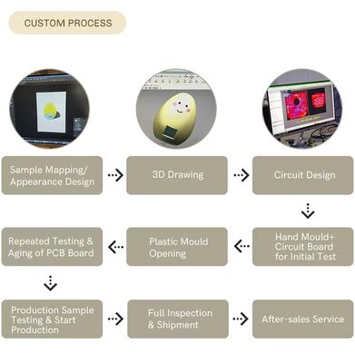 Sensore LED luci notturne a bordo letto Lampada di risparmio energetico Multicolore luce notturna per camera da letto